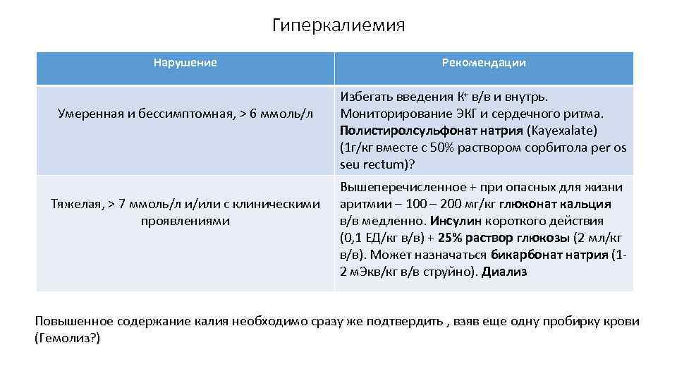 Гиперкалиемия Нарушение Умеренная и бессимптомная, > 6 ммоль/л Тяжелая, > 7 ммоль/л и/или с