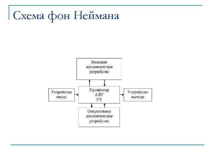 Схема фон Неймана 