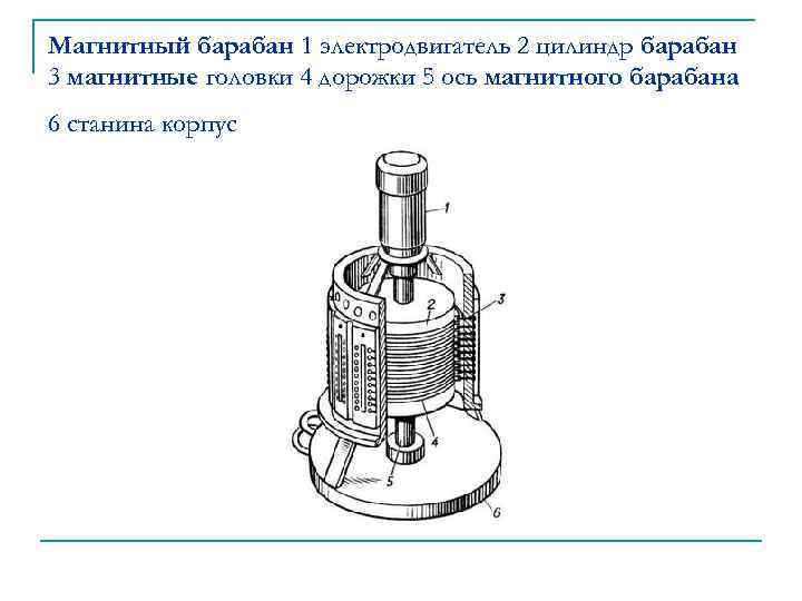 Магнитный барабан 1 электродвигатель 2 цилиндр барабан 3 магнитные головки 4 дорожки 5 ось