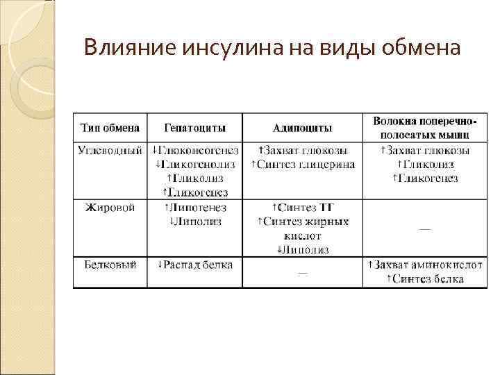 Характеристика видов обмена