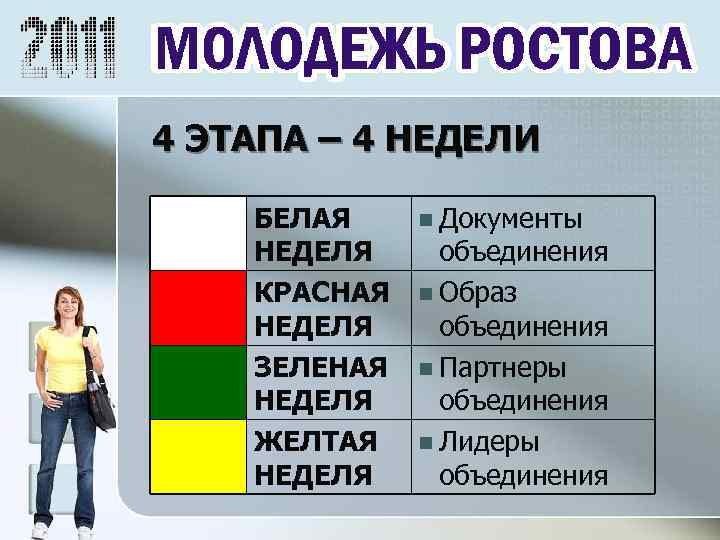 4 ЭТАПА – 4 НЕДЕЛИ БЕЛАЯ НЕДЕЛЯ КРАСНАЯ НЕДЕЛЯ ЗЕЛЕНАЯ НЕДЕЛЯ ЖЕЛТАЯ НЕДЕЛЯ n