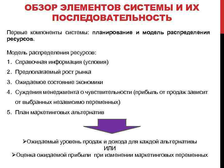 ОБЗОР ЭЛЕМЕНТОВ СИСТЕМЫ И ИХ ПОСЛЕДОВАТЕЛЬНОСТЬ Первые компоненты системы: планирование и модель распределения ресурсов.