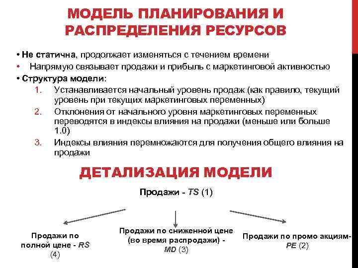 МОДЕЛЬ ПЛАНИРОВАНИЯ И РАСПРЕДЕЛЕНИЯ РЕСУРСОВ • Не статична, продолжает изменяться с течением времени •