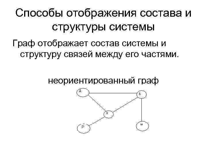 Способы отображения состава и структуры системы Граф отображает состав системы и структуру связей между