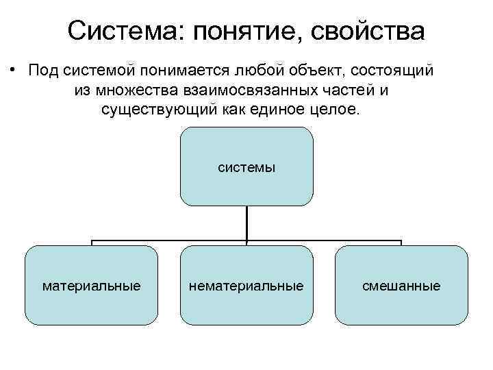 Организация и ее свойства. Понятие системы и ее свойства. Система и ее свойства. Определение системы и ее свойства. Понятие и свойства системы.