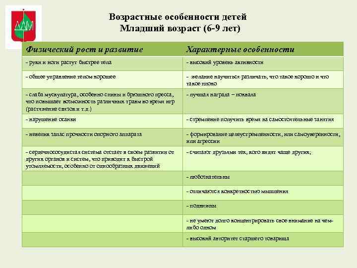 Возрастные особенности детей Младший возраст (6 -9 лет) Физический рост и развитие Характерные особенности