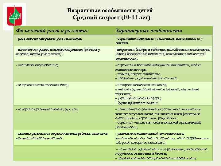 Возрастные особенности детей Средний возраст (10 -11 лет) Физический рост и развитие Характерные особенности