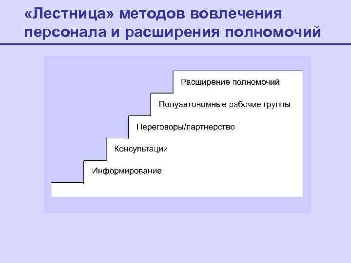  «Лестница» методов вовлечения персонала и расширения полномочий 