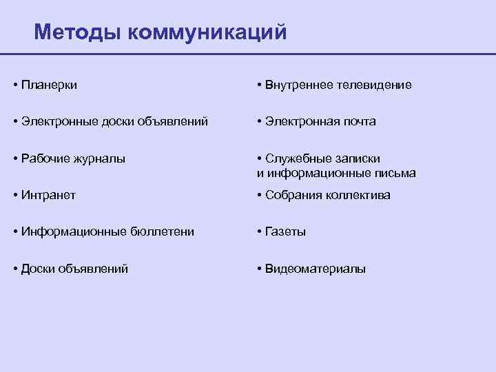 Методы коммуникаций • Планерки • Внутреннее телевидение • Электронные доски объявлений • Электронная почта
