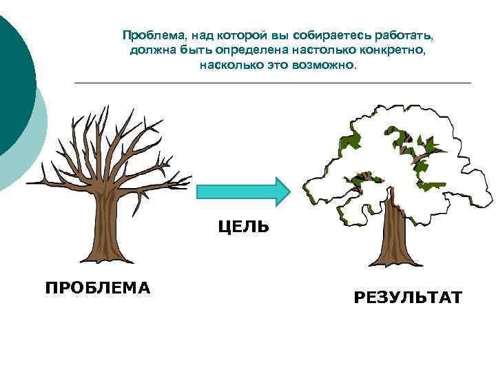 Проблема, над которой вы собираетесь работать, должна быть определена настолько конкретно, насколько это возможно.