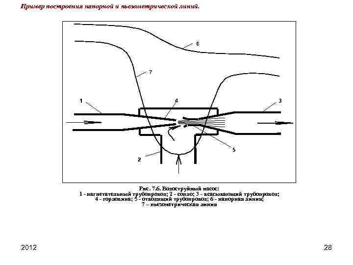 Пример построения напорной и пьезометрической линий. 6 7 4 1 3 5 2 Рис.