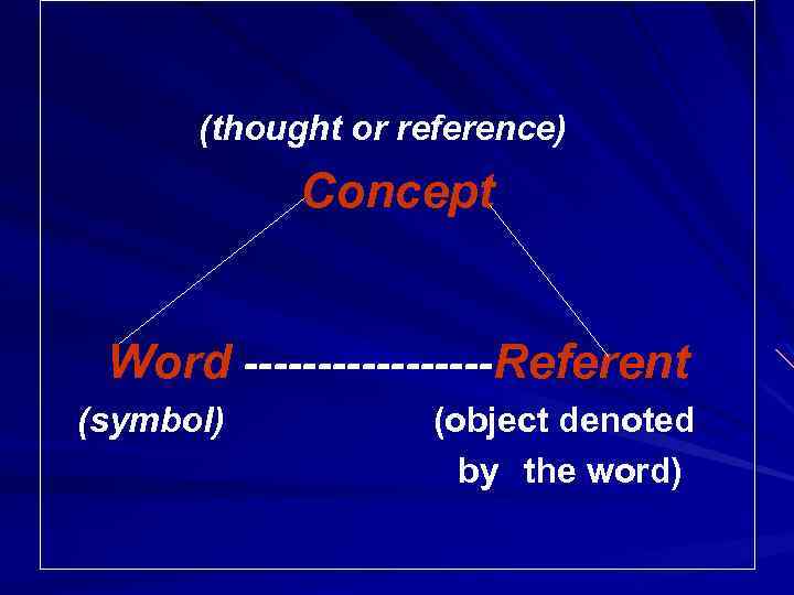  (thought or reference) Concept Word ---------Referent (symbol) (object denoted by the word) 
