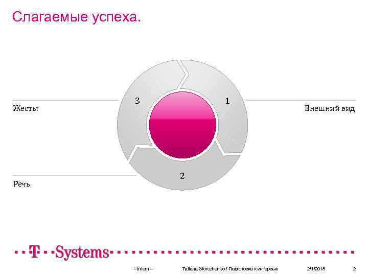 Слагаемые успеха. Жесты 3 1 Внешний вид 2 Речь – intern – Tatiana Storozhenko