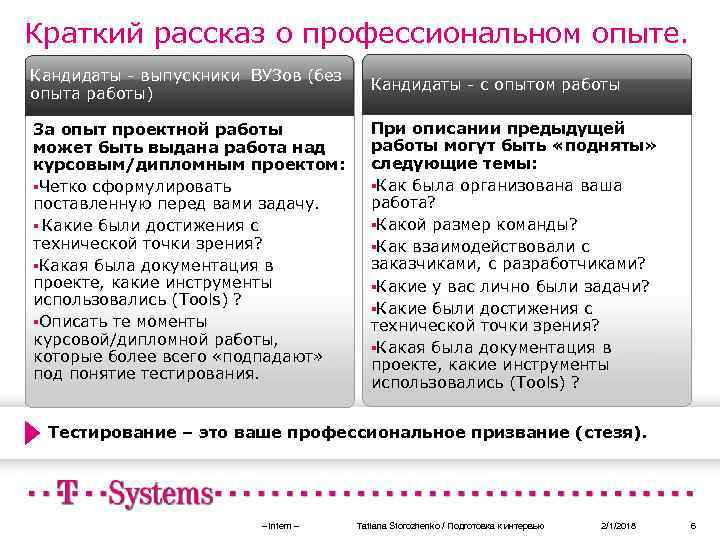 Краткий рассказ о профессиональном опыте. Кандидаты - выпускники ВУЗов (без опыта работы) Кандидаты -