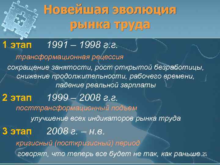 Новейшая эволюция рынка труда 1 этап 1991 – 1998 г. г. трансформационная рецессия сокращение
