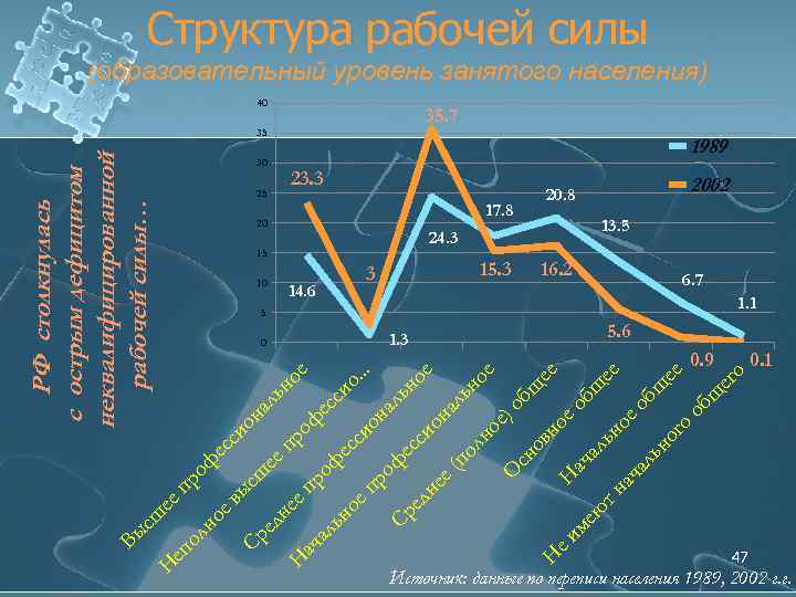 ро ее пр ль но на 0. 9 е оф ал ес ф ьн