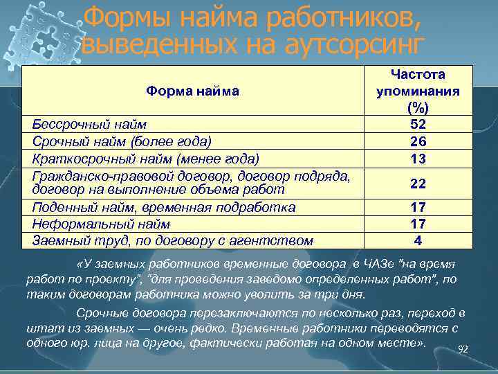 Наем сотрудников или найм. Форма найма виды. Формы найма на работу. Форма найма на работу виды. Бланк найма работника.