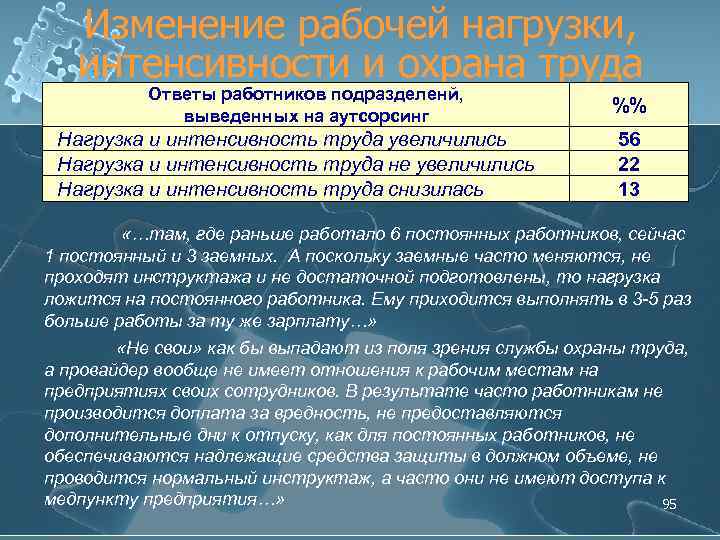 Интенсивность в здравоохранении