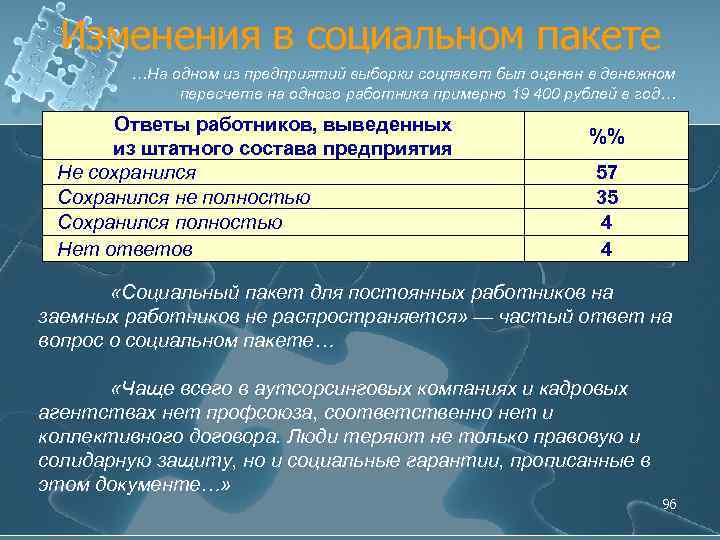 Изменения в социальном пакете …На одном из предприятий выборки соцпакет был оценен в денежном