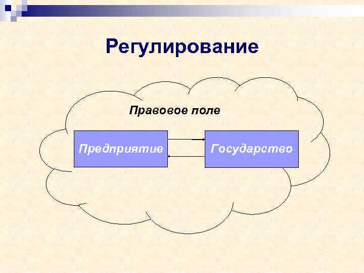 Регулирование Правовое поле Предприятие Государство 