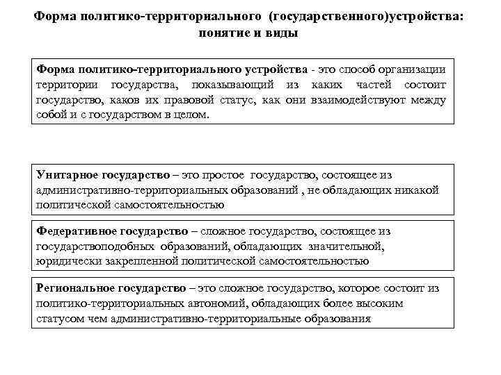 Форма политико-территориального (государственного)устройства: понятие и виды Форма политико-территориального устройства - это способ организации территории