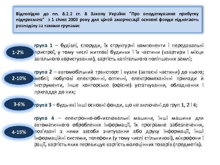 Відповідно до пп. 8. 2. 2 ст. 8 Закону України 