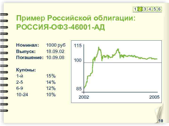1 2 3 4 5 6 Пример Российской облигации: РОССИЯ-ОФЗ-46001 -АД Номинал: 1000 руб