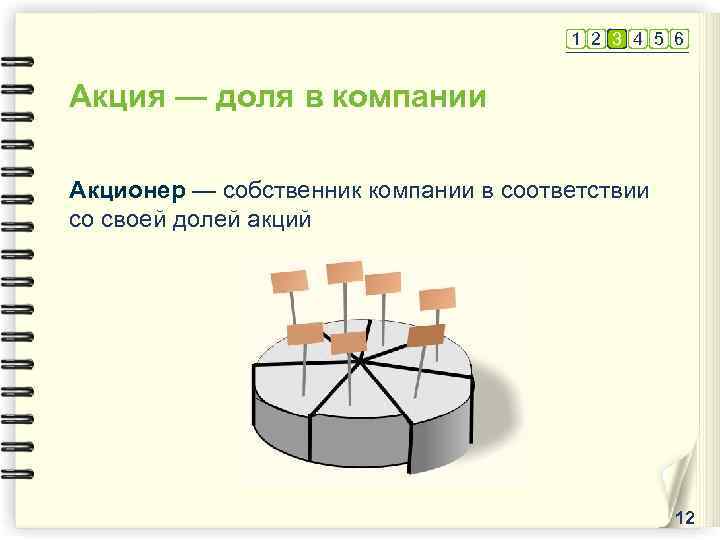 Акций долей участия в других. Доли и акции разница. Отличие доли от акции. Собственные акции (доли) рисунок.