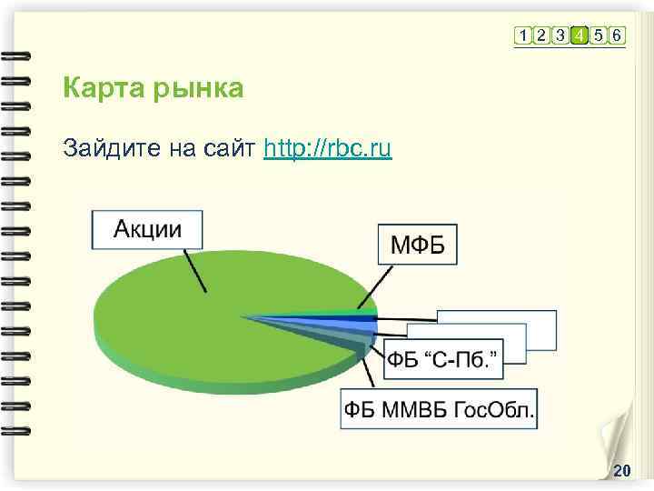 1 2 3 4 5 6 Карта рынка Зайдите на сайт http: //rbc. ru