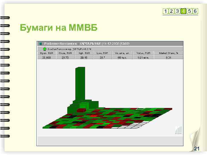 1 2 3 4 5 6 Бумаги на ММВБ 21 