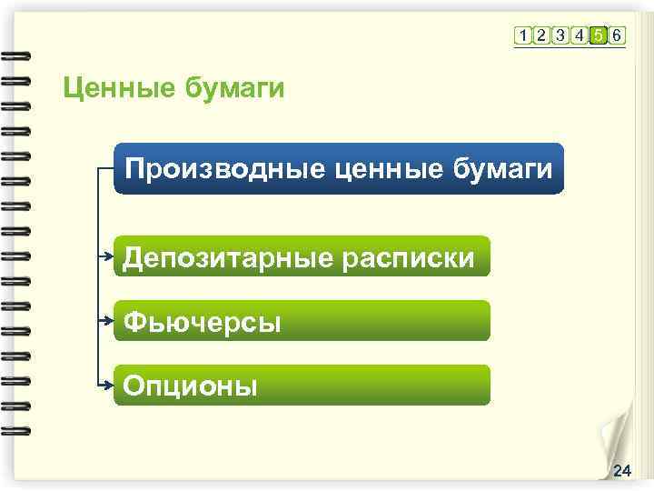 1 2 3 4 5 6 Ценные бумаги Производные ценные бумаги Депозитарные расписки Фьючерсы