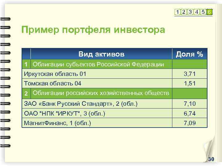 1 2 3 4 5 6 Пример портфеля инвестора Вид активов Доля % 1