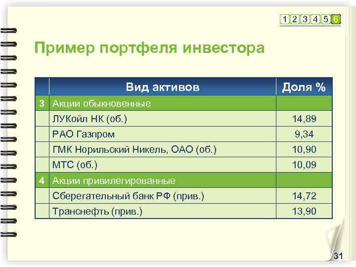 1 2 3 4 5 6 Пример портфеля инвестора Вид активов Доля % 3