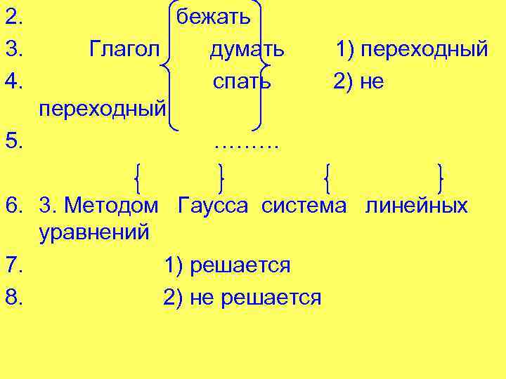 2. 3. 4. бежать Глагол думать спать переходный 5. ……… 1) переходный 2) не