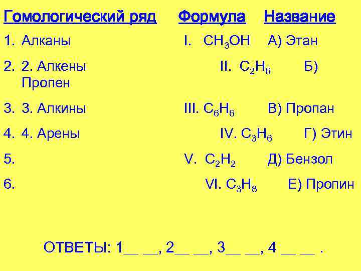 Гомологический ряд 1. Алканы 2. 2. Алкены Пропен 3. 3. Алкины 4. 4. Арены