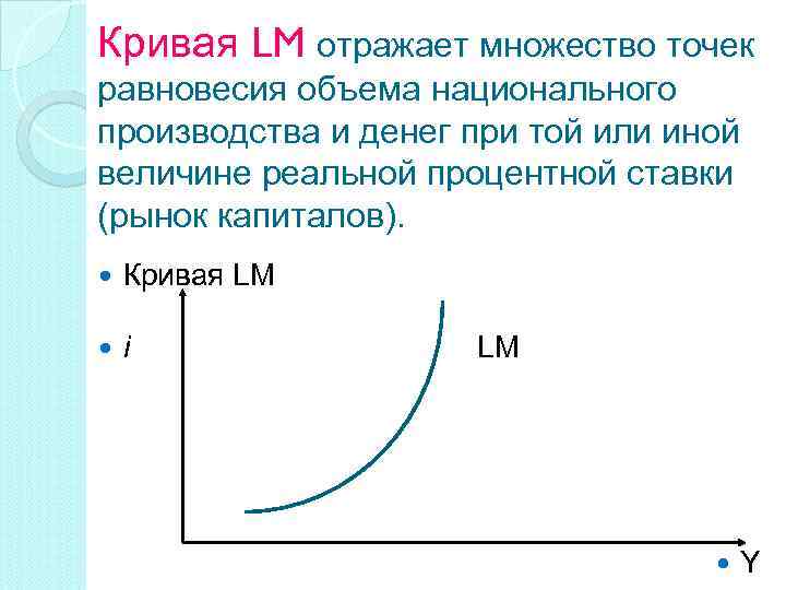 Кривая LM отражает множество точек равновесия объема национального производства и денег при той или