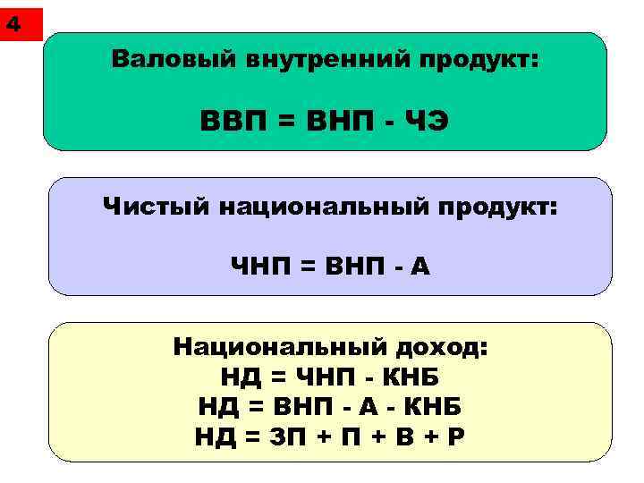 Презентация ввп внп