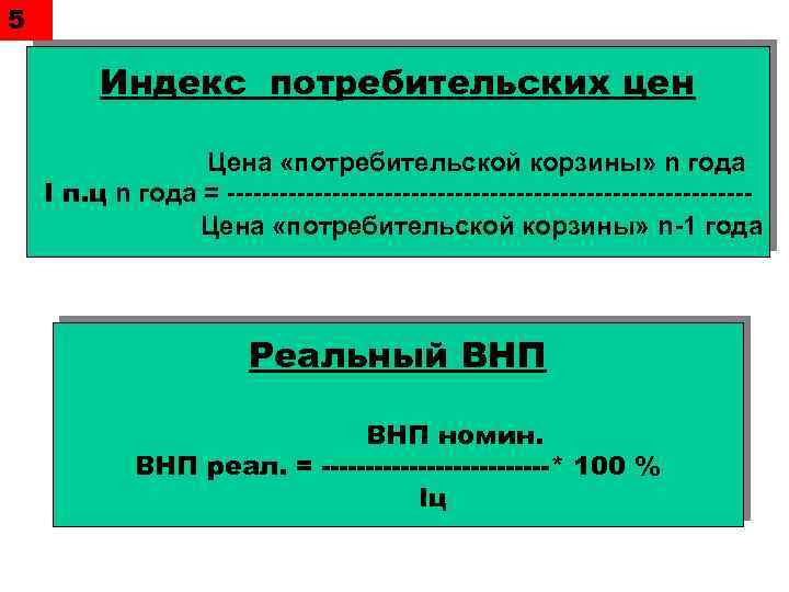 5 Индекс потребительских цен Цена «потребительской корзины» n года І п. ц n года
