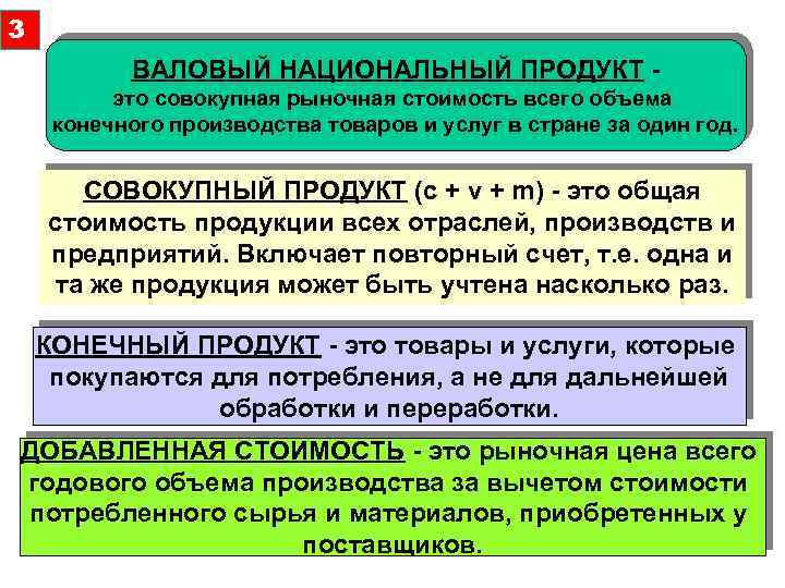 Национальный товар. Сущность валового национального продукта. Национальный продукт это в экономике. 1. Валовой национальный продукт. Валовый национальный продукт это совокупная рыночная стоимость всех.