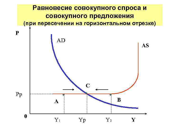 Совокупный спрос рисунок