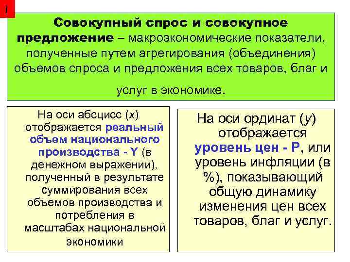 1 Совокупный спрос и совокупное предложение – макроэкономические показатели, полученные путем агрегирования (объединения) объемов