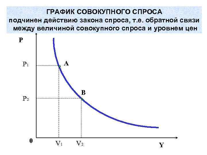 Величина совокупного производства