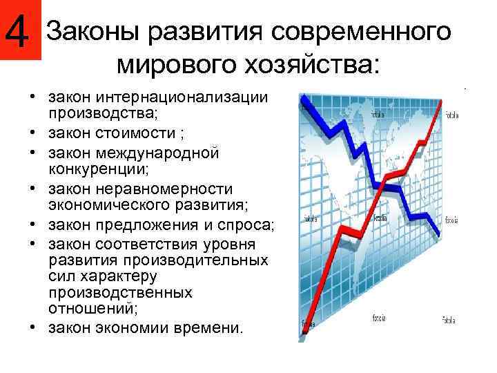 Услуги в современной мировой экономике