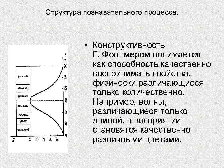 Структура познавательного процесса. • Конструктивность Г. Фоллмером понимается как способность качественно воспринимать свойства, физически