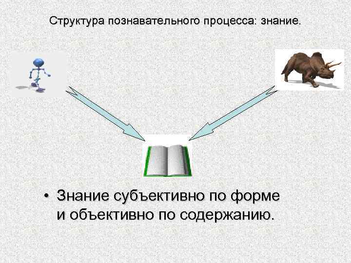 Структура познавательного процесса: знание. • Знание субъективно по форме и объективно по содержанию. 