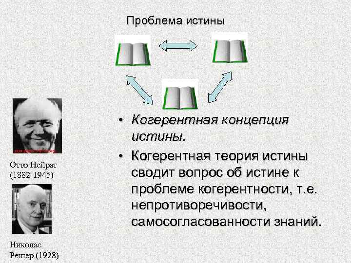 Теории истины. Отто Нейрат (1882 – 1945). Когерентная концепция истины представители. Когерентная концепция истины в философии. Когерентная концепция истинности.