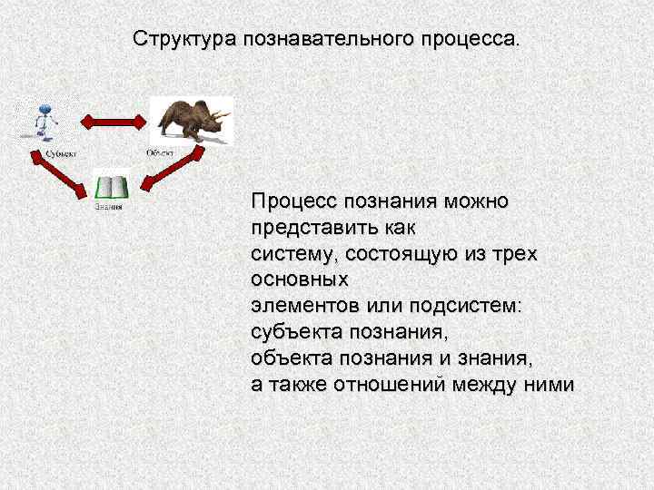 Структура познавательного процесса. Процесс познания можно представить как систему, состоящую из трех основных элементов