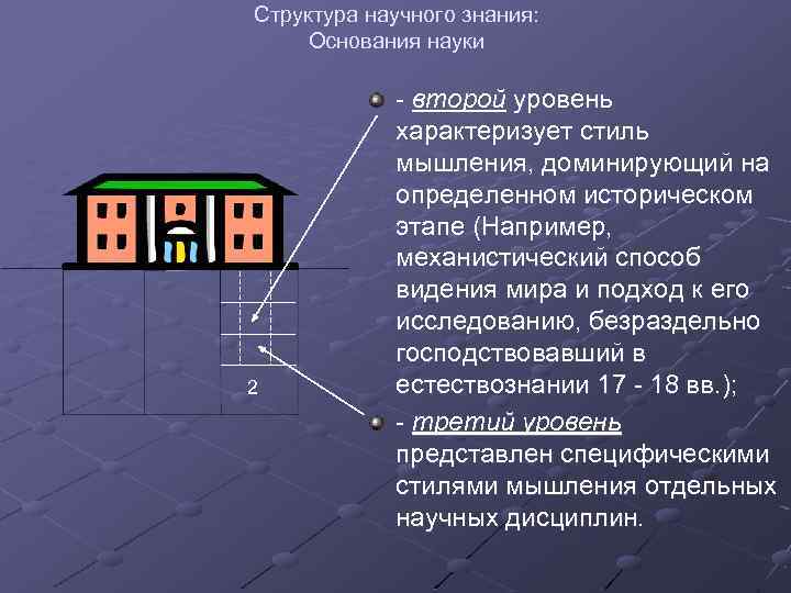 Структура научного знания: Основания науки 2 - второй уровень характеризует стиль мышления, доминирующий на
