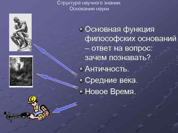 Структура научного знания: Основания науки Основная функция философских оснований – ответ на вопрос: зачем