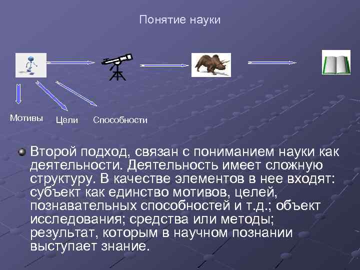 Понятие науки Мотивы Цели Способности Второй подход, связан с пониманием науки как деятельности. Деятельность